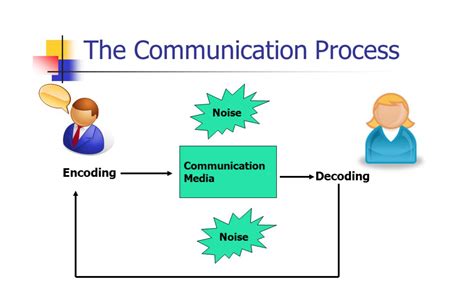 Communication magic in the workplace: modifying your interactions for better teamwork